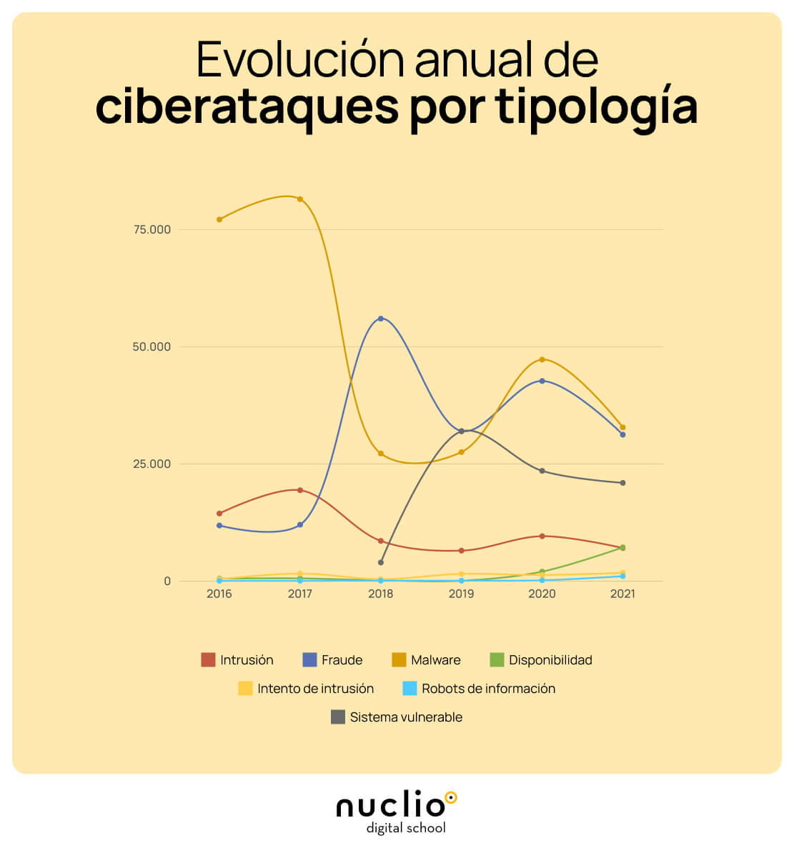 Ciberataques Y Sus Consecuencias - Nuclio Digital School