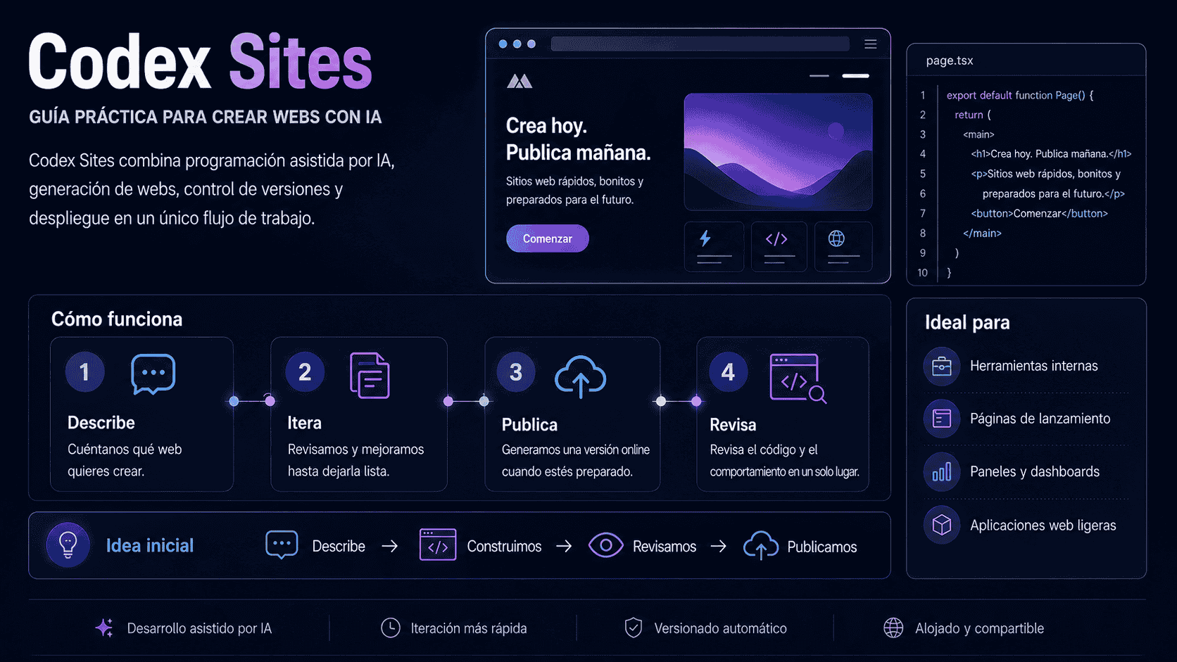 Codex Sites Guía completa Codex Sites Guía completa